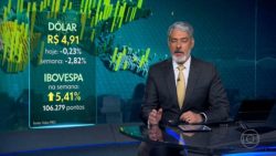 cotacao-do-dolar-no-brasil-recua-quase-3%-na-semana