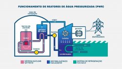 usina-nuclear-faz-agua-de-praia-em-angra-dos-reis-ficar-quente;-saiba-se-e-seguro-para-os-banhistas