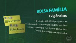 bolsa-familia:-governo-pode-bloquear-beneficio-de-3,7-mil-familias-em-campo-grande;-beneficiarios-sao-convocados-para-atualizar-cadastro