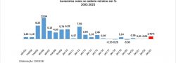 governo-envia-diretrizes-do-orcamento-prevendo-salario-minimo-de-r$-1.389-em-2024