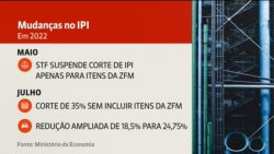 relator-da-reforma-tributaria-diz-que-e-preciso-respeitar-contratos-e-manter-zona-franca-de-manaus-ate-2073