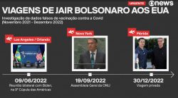 bolsonaro-fez-tres-viagens-aos-eua-no-periodo-de-investigacao-sobre-suspeita-de-fraude-em-carteira-de-vacinacao