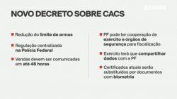 novo-decreto-para-regulamentar-armas-deve-reduzir-limite-por-cidadao-e-centralizar-controle-na-pf