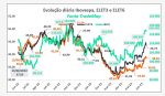 um-ano-apos-privatizacao,-investidores-que-usaram-fgts-na-eletrobras-veem-tombo-de-8,5%-nas-acoes