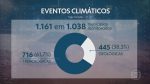 eventos-climaticos-extremos-causaram-numero-recorde-de-desastres-naturais-no-brasil-em-2023