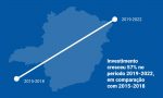 investimento-recorde-da-copasa-amplia-cobertura-de-esgoto-tratado-e-beneficia-populacao