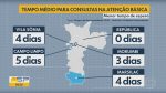 desigualdade-na-saude:-tempo-medio-para-conseguir-consulta-em-ubss-de-sp-chega-ate-a-39-dias-na-periferia,-diz-estudo